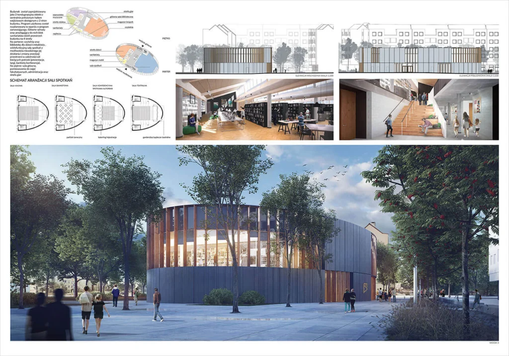 Plansza projektowa z rzutami funkcjonalnymi biblioteki, elewacjami wschodnią i południową, wnętrzem czytelni z regałami oraz klatką schodową, a także wizualizacją bryły wśród drzew o zachodzie słońca.